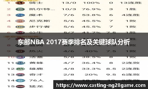 东部NBA 2017赛季排名及关键球队分析
